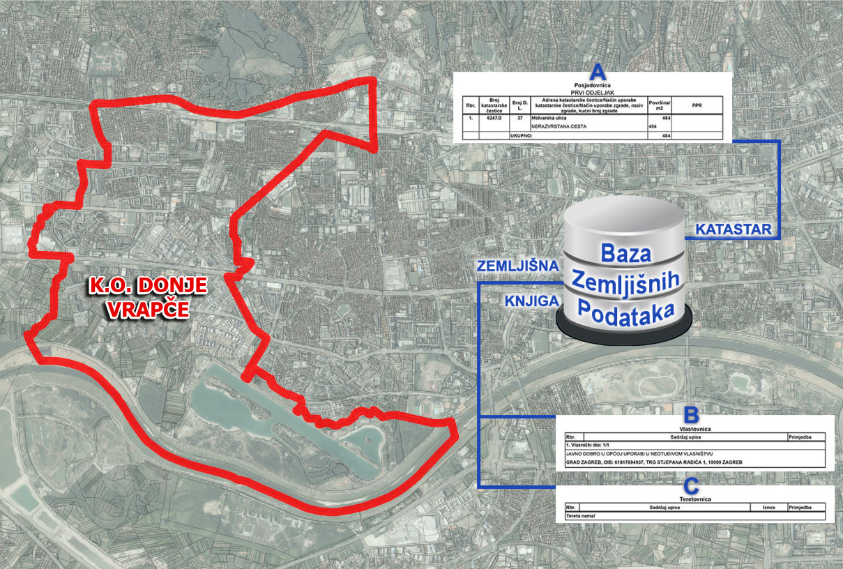 K.o. Donje Vrapče - ODLUKA o stavljanju u službenu uporabu katastarskog operata za 9. zonu izlaganja i uspostava BZP-a