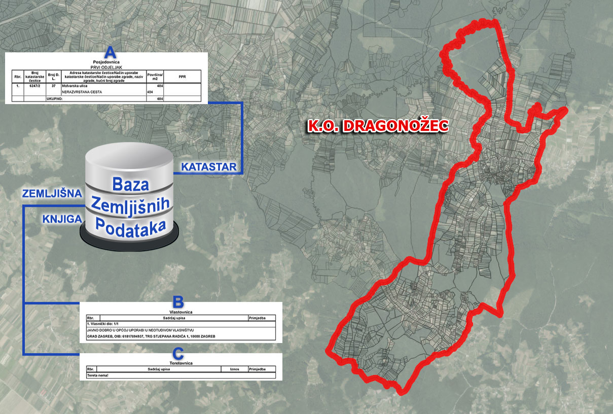 K.o. Dragonožec - uspostava Baze zemljišnih podataka (BZP)