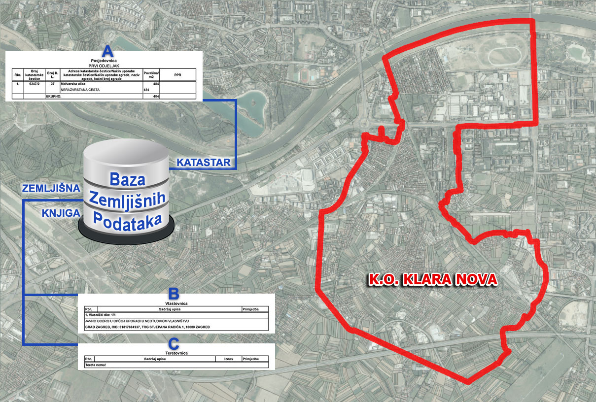 K.o. Klara Nova - ODLUKA o stavljanju u službenu uporabu katastarskog operata za 7A zonu izlaganja i uspostava BZP-a