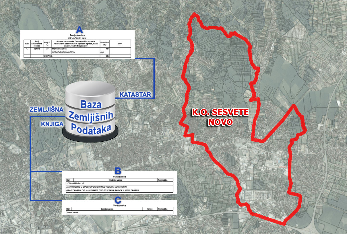 K.o. Sesvete Novo - ODLUKA o stavljanju u službenu uporabu katastarskog operata za 16B zonu izlaganja i uspostava BZP-a