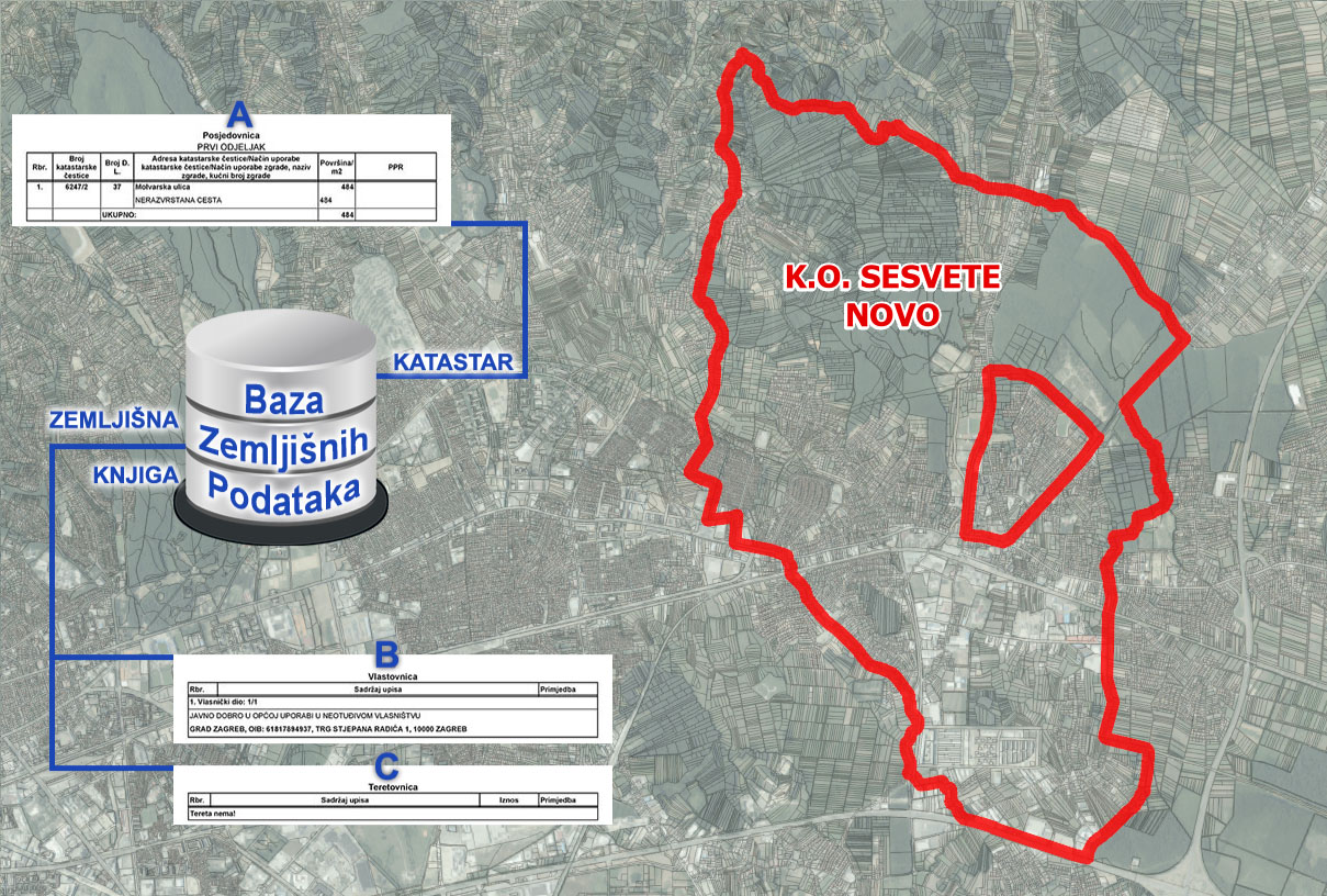 K.o. Sesvete Novo - ODLUKA o stavljanju u službenu uporabu katastarskog operata za 14. zonu izlaganja i uspostava BZP-a