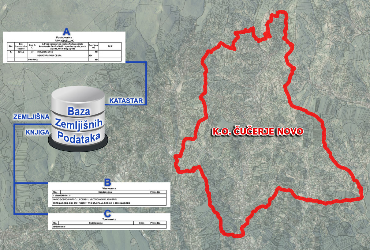 K.o. Čučerje Novo - uspostava Baze zemljišnih podataka (BZP)