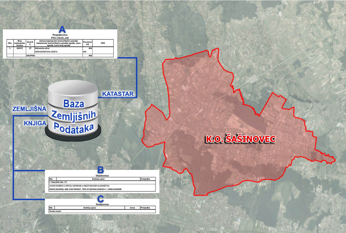 K.o. Šašinovec - uspostava Baze zemljišnih podataka (BZP)